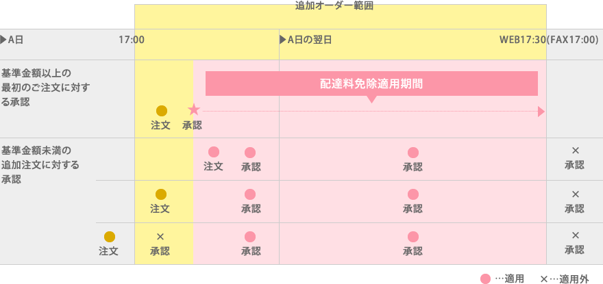 T[rXKp}@Fݒ莞̏ꍇ